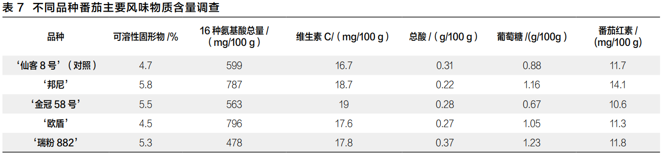 表7